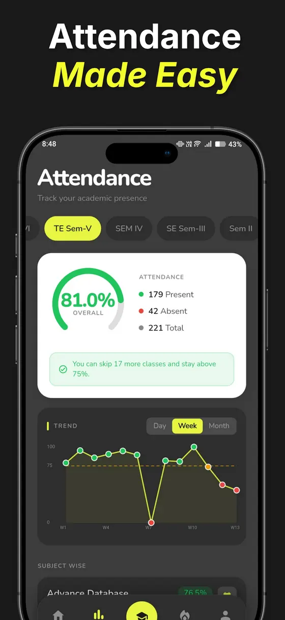 Attendance screen with semester tabs, overall percentage, trend chart and subject-wise list.